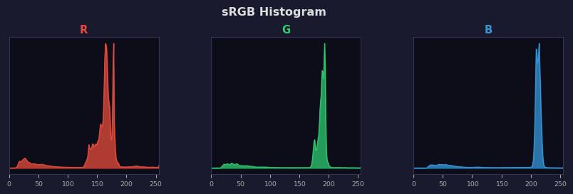 sRGB色图