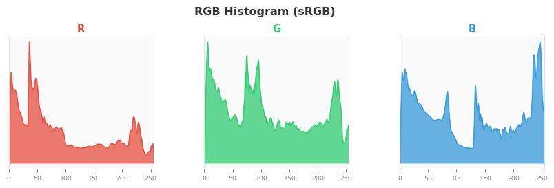 sRGB色图