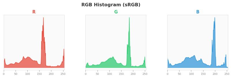 sRGB色图