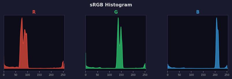 sRGB色图