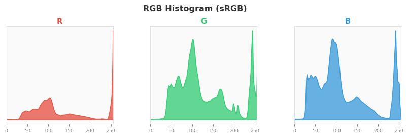 sRGB色图