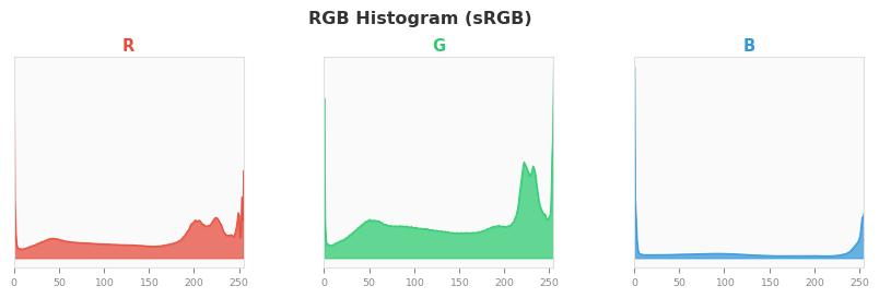 sRGB色图