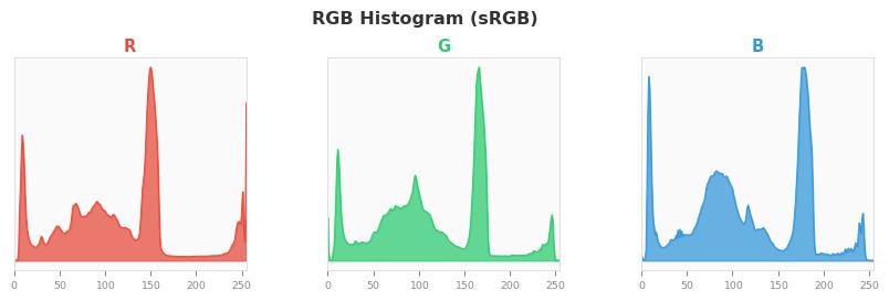 sRGB色图