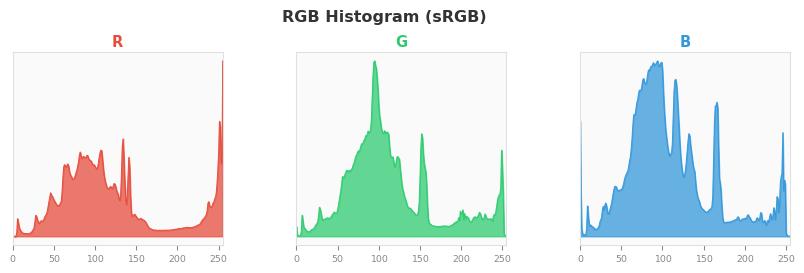 sRGB色图