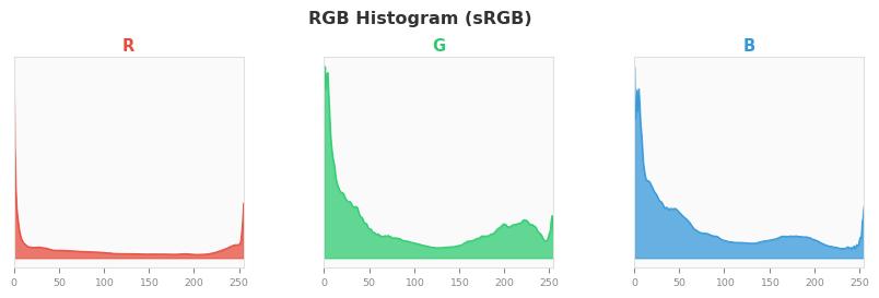 sRGB色图