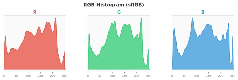 sRGB色图