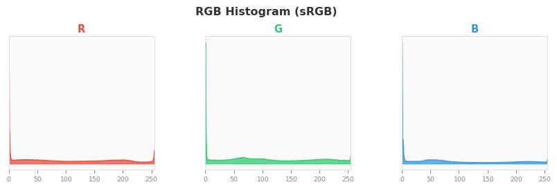 sRGB色图