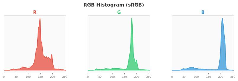 sRGB色图