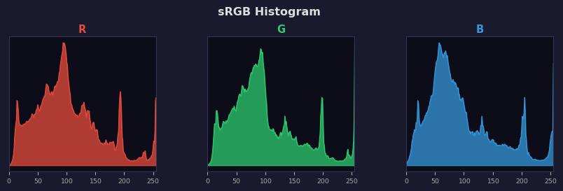 sRGB色图