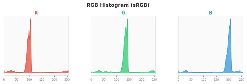sRGB色图
