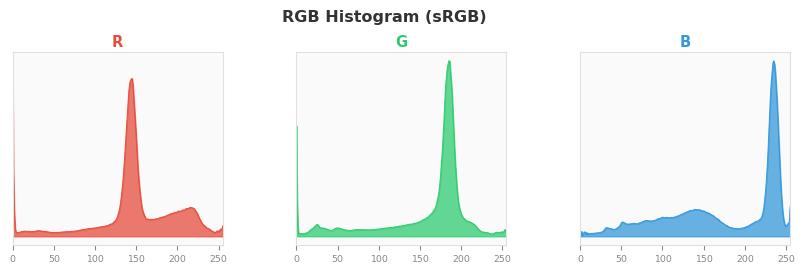 sRGB色图