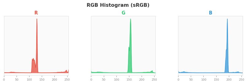 sRGB色图