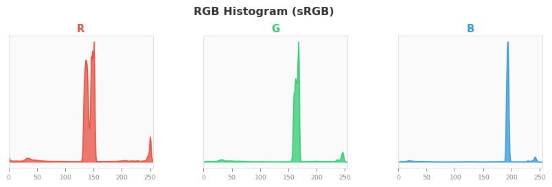 sRGB色图