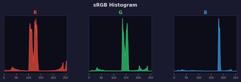 sRGB色图