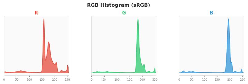 sRGB色图