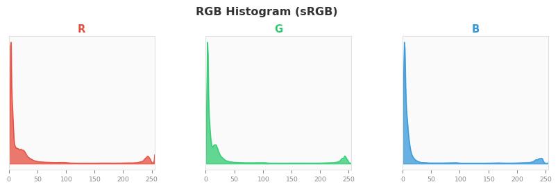 sRGB色图