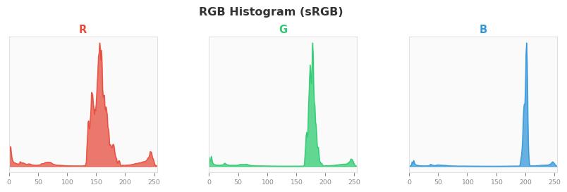 sRGB色图