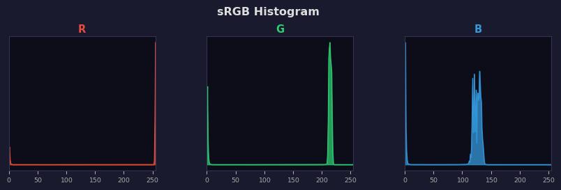 sRGB色图
