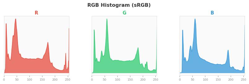 sRGB色图