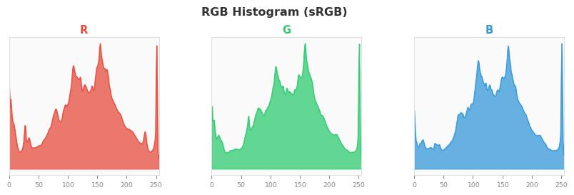 sRGB色图