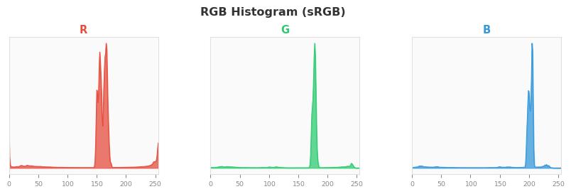 sRGB色图