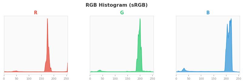 sRGB色图