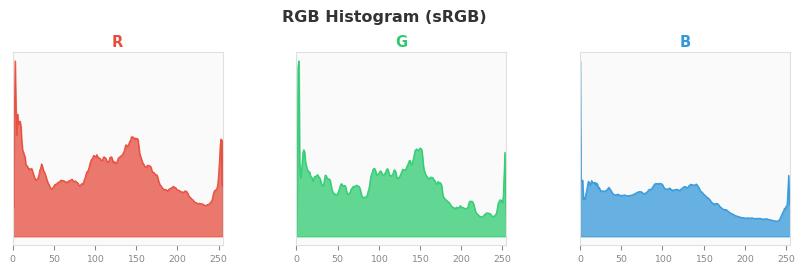 sRGB色图
