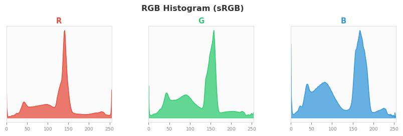 sRGB色图