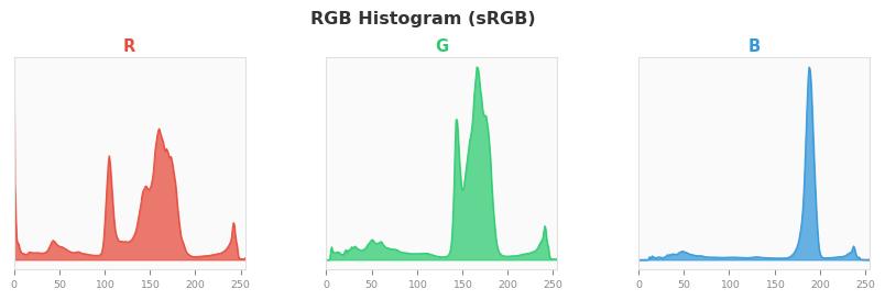 sRGB色图
