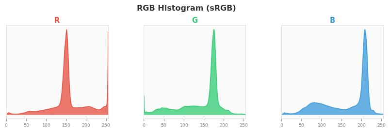 sRGB色图