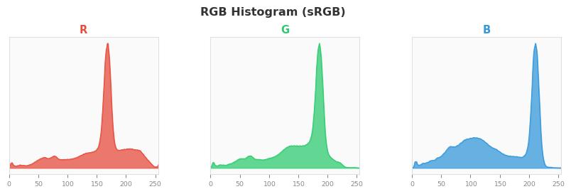 sRGB色图