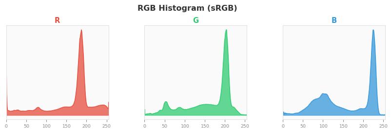 sRGB色图