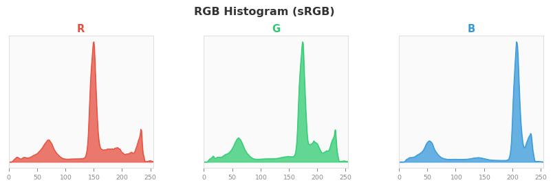 sRGB色图