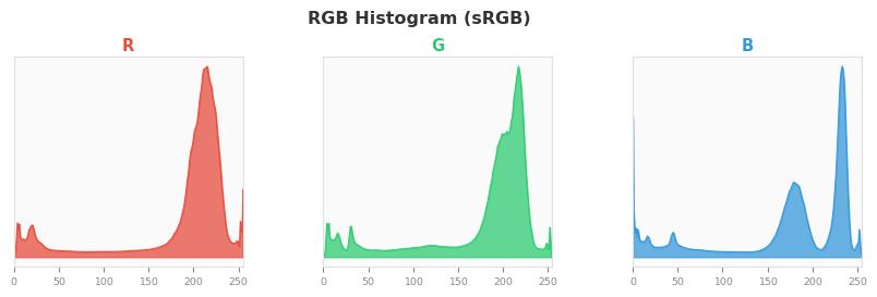 sRGB色图