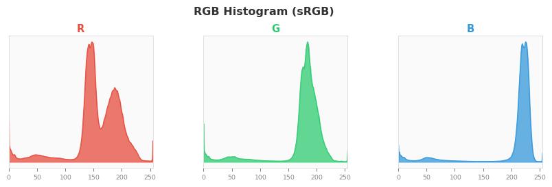 sRGB色图