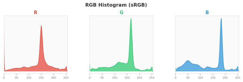 sRGB色图