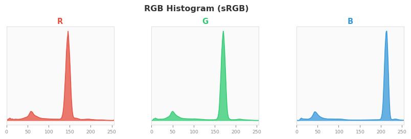 sRGB色图