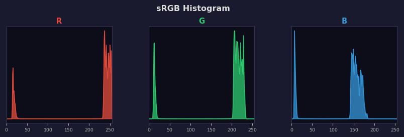 sRGB色图