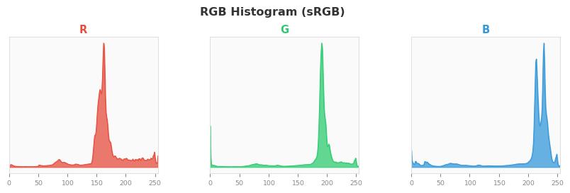 sRGB色图