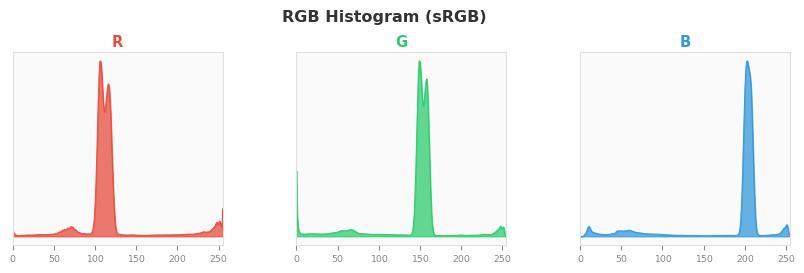 sRGB色图
