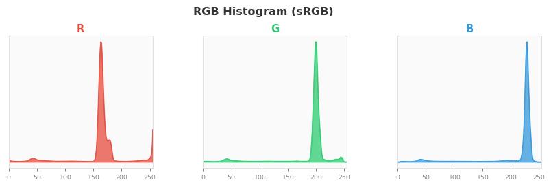 sRGB色图