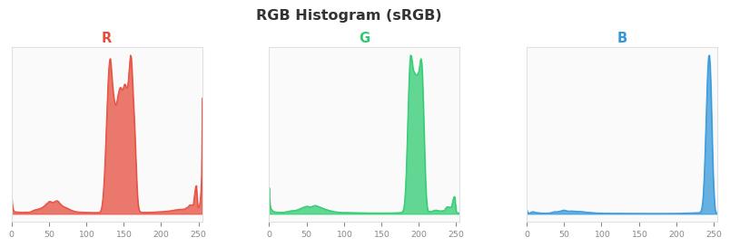 sRGB色图