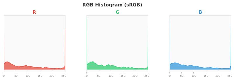 sRGB色图