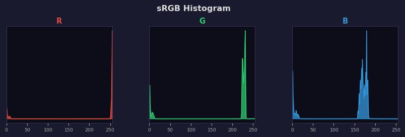 sRGB色图