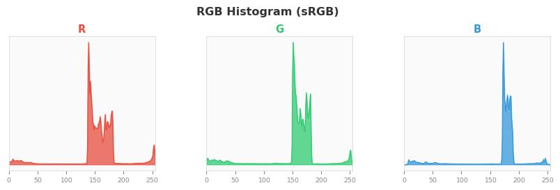 sRGB色图