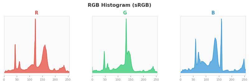 sRGB色图