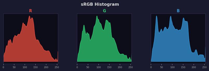sRGB色图