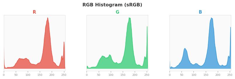 sRGB色图