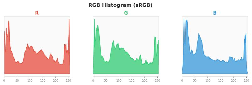 sRGB色图