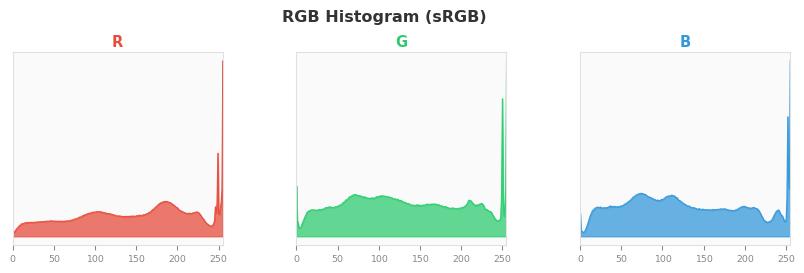 sRGB色图